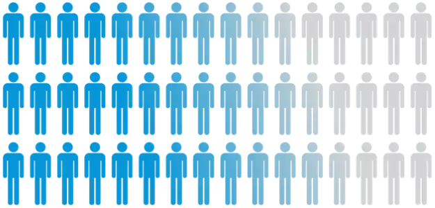 Adaptez le nombre de licences